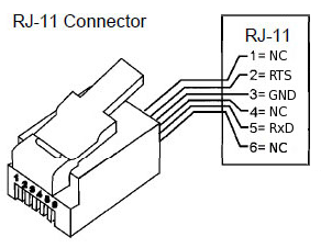 RJ11 pinout voor slimme meter
DMSR P1 poort RJ11 pinout voor
slimme meter DMSR P1 poort
