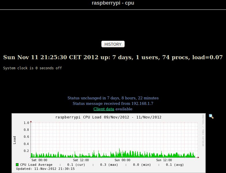 raspberry pi - cpu power