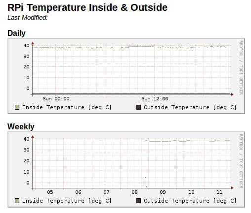 uitlezen temperatuur met rrd uitlezen temperatuur met rrd