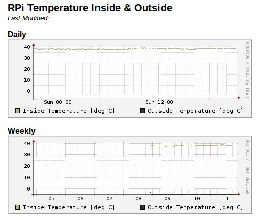 uitlezen temperatuur met rrd