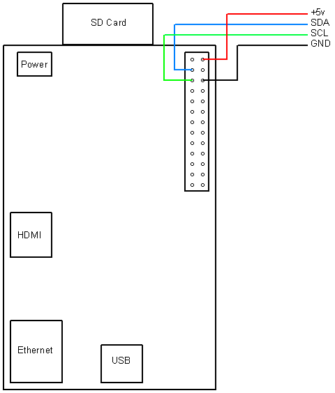 i2c aansluiten raspberry pi