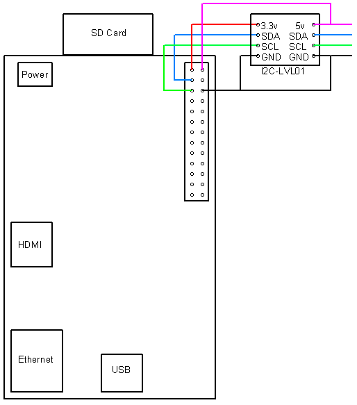 i2c bus op de raspberry met level converter