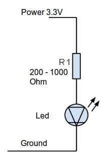 RaspberryPi Led test