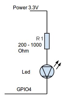 RaspberryPi Led test