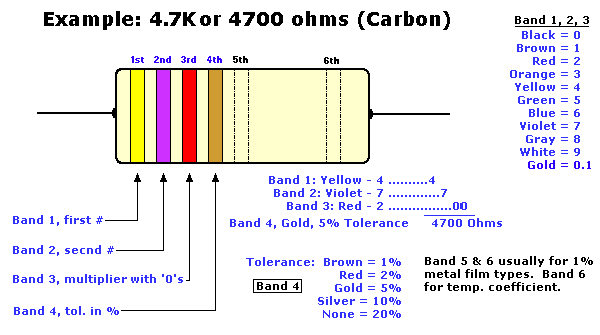 4k7 weerstand kleurcodes