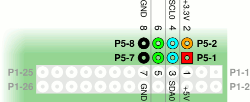 Raspberry Pi P5 pin layout